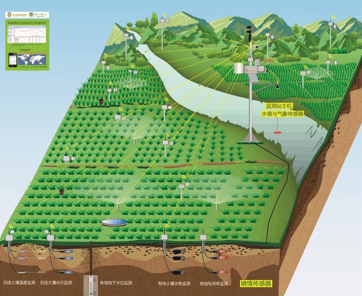 智慧农业仪器,土壤水分测定仪,气象站设备,土壤养分速测仪